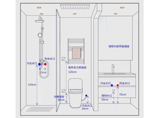 風水先生巧用綠植優化浴室風水布局