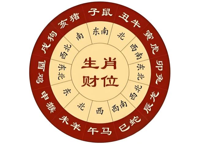 永康風水師細聊房子如何裝修才能旺自己