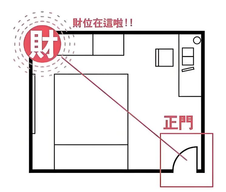 永康風水大師教你如何興旺辦公室財位